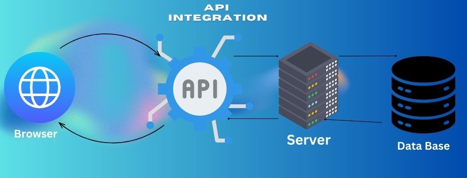 The Complete API Integration Guide: Using the Potential of Excellent Digital Connectivity